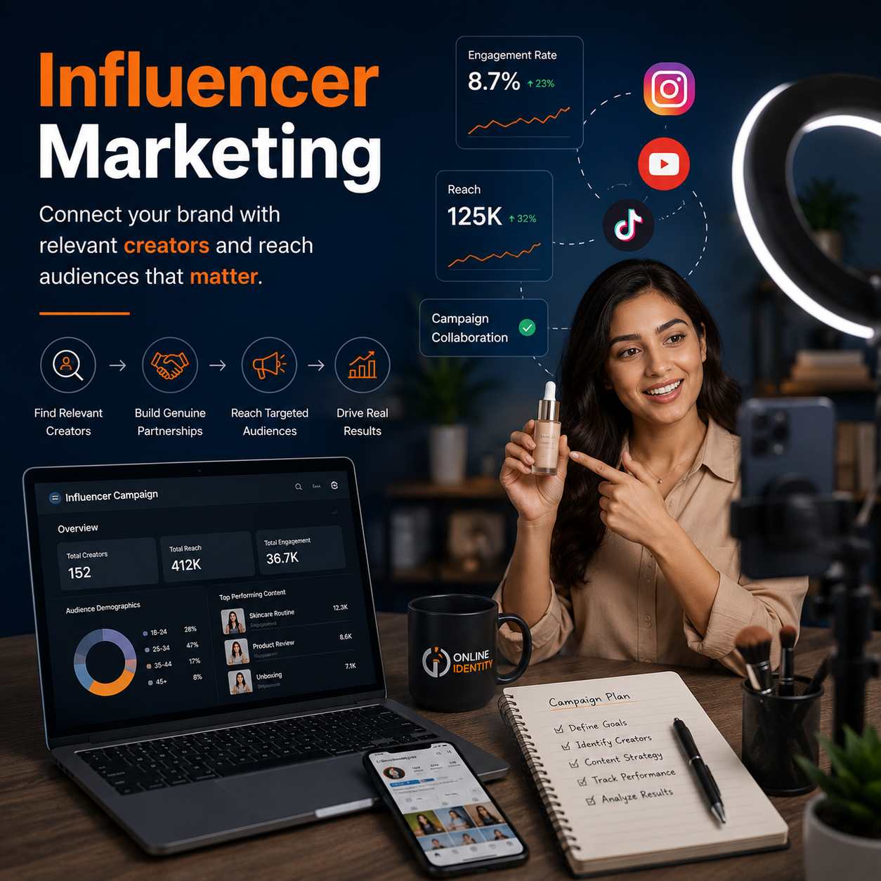 influencer marketing online identity